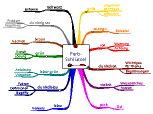 Mind Map: Farbschlssel